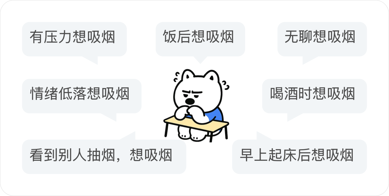 CBT 认知重建用于识别吸烟冲动、情绪和场景触发